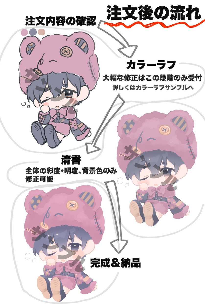 商用利用◎  創作ちびキャラ描きます 個性豊かなキャラクター描けます イメージ2