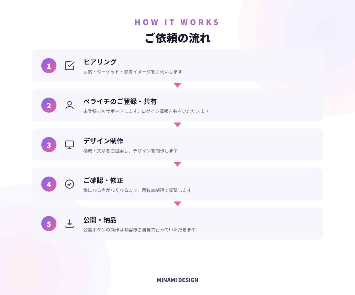 ペライチで、女性に刺さるおしゃれなLPを制作します テンプレート感のない、こだわりのデザインでお届けします イメージ2