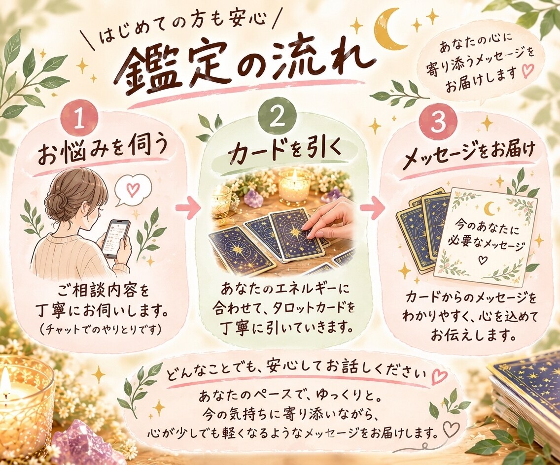 タロット占い【お試し500円】メッセージを届けます 今のあなたの心にそっと寄り添うカードリーディング✩.*˚ イメージ3