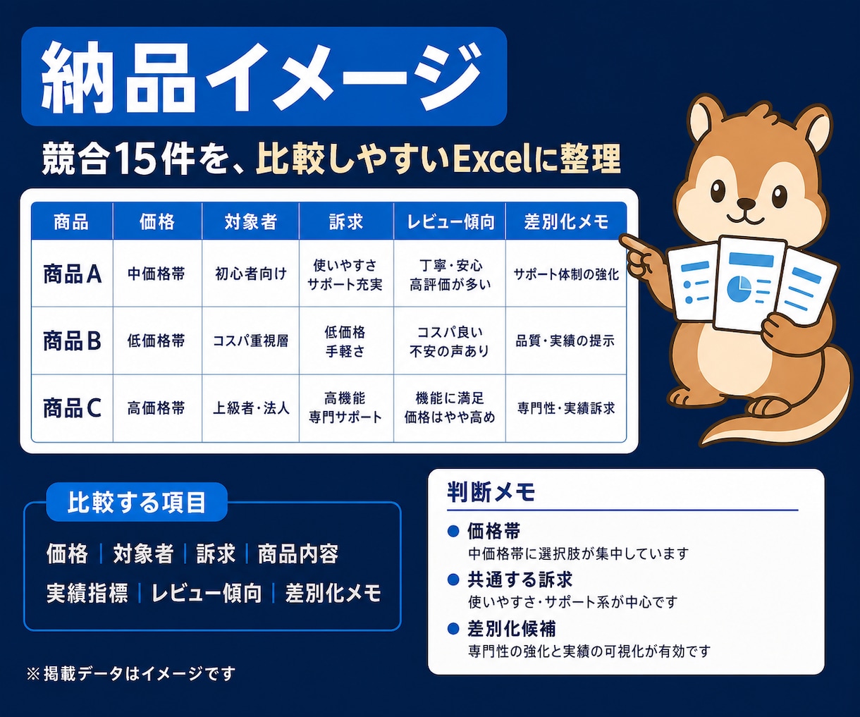 note ココナラ等｜競合リサーチ分析します note・ココナラ等の価格・訴求・レビュー傾向を整理 イメージ2