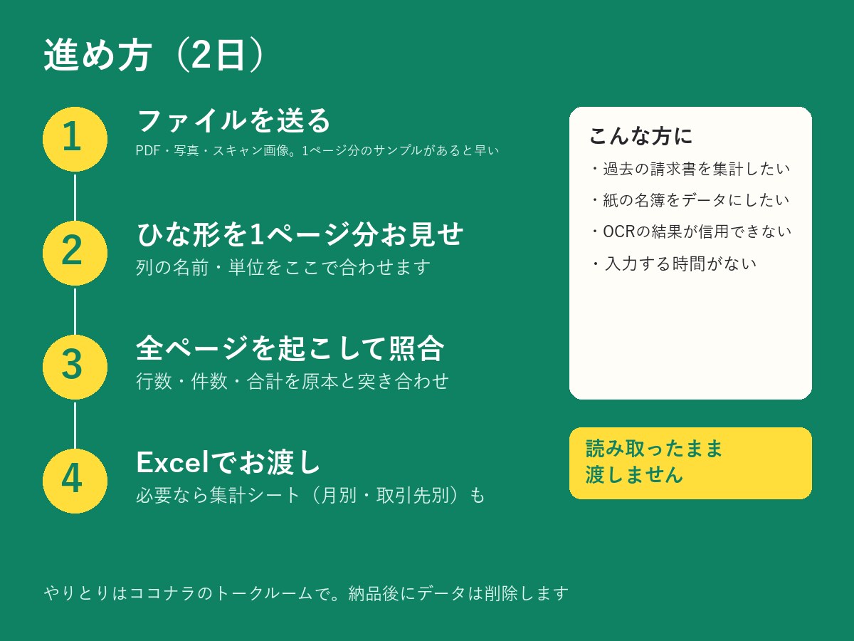 PDF・紙の表をエクセルに変換します 名簿・請求書も。原本と1件ずつ照らします イメージ3