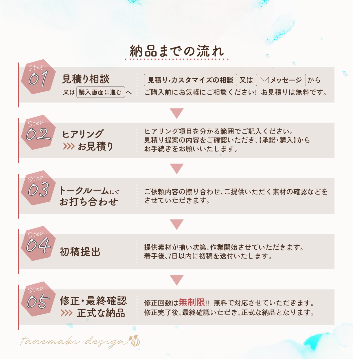 想いや情報を整理して、伝わるチラシを作ります 初めてでも安心！文章・構成から相談できます イメージ10