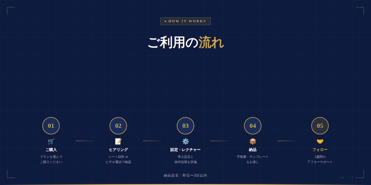 GPTやClaude等のAI活用サポートをします 初期設定から業務自動化まで丁寧に対応 イメージ6