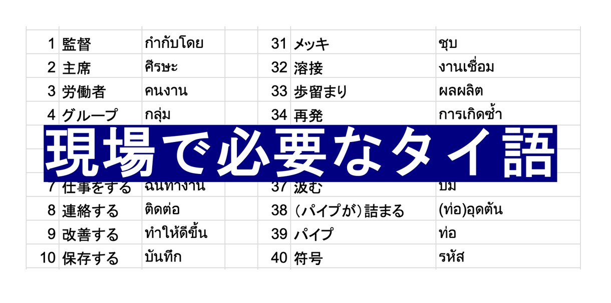 10年の現場経験で得た知識を分かりやすく提供します タイの製造工場で働く人向け、これだけあれば大丈夫安心の語彙集 イメージ2