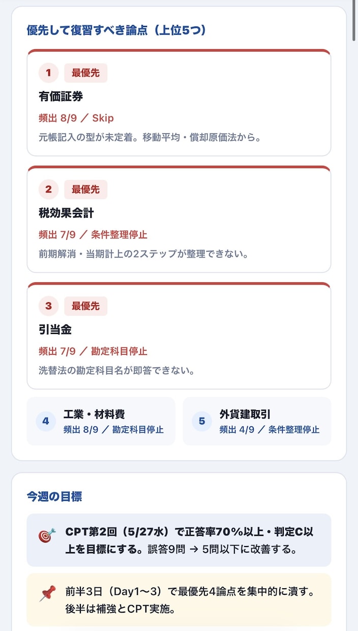 30分で簿記2級の弱点を診断します 簿記2級の"どこで止まるか"、"なぜ止まるか"を分析 イメージ5