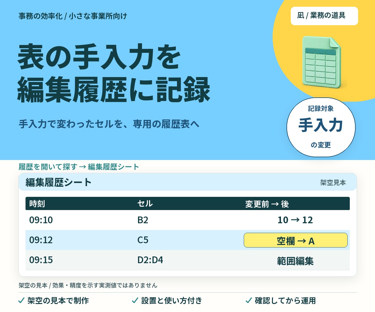 スプレッドシートの編集履歴を記録します 手入力で変わったセルを、専用の履歴表へ イメージ1