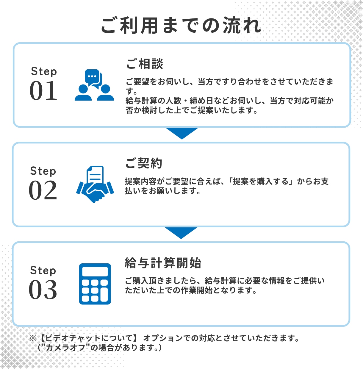 給与計算、代行いたします 給与計算実務歴6年以上、専門知識が必要な給与計算を代行します イメージ5