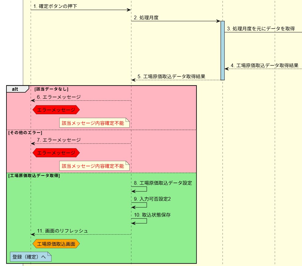 現行要件整理のご支援します その保守、本当に保守になってますか？ イメージ3