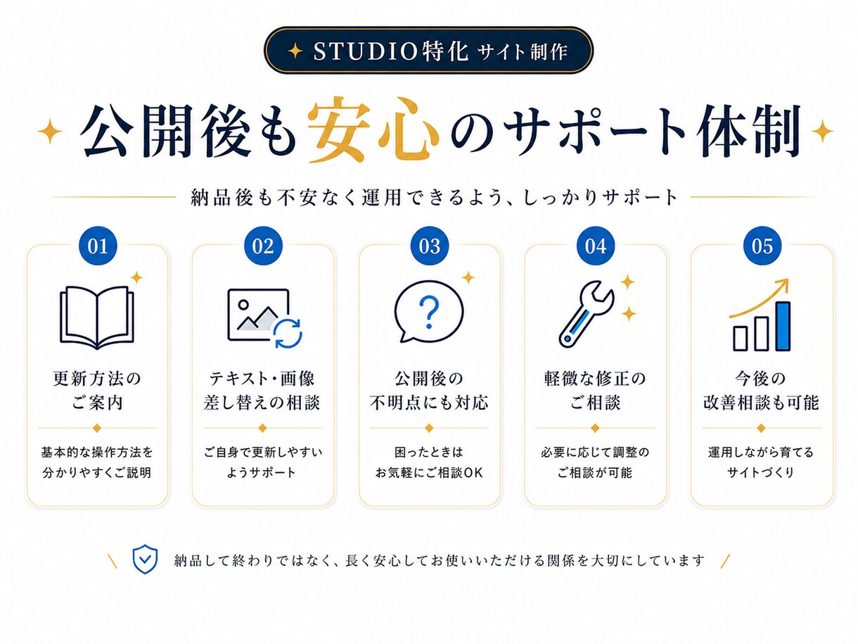 売上UPにつながる！STUDIOサイトを制作します 集客導線×高品質デザイン｜初めてでも丸投げOK イメージ8