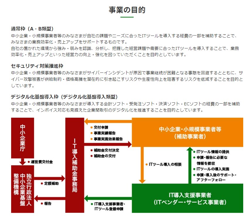 IT導入補助金2023年の相談なんでも承ります 申請者、ベンダーの皆様！ざっくばらんに何でもご相談ください♪ イメージ6
