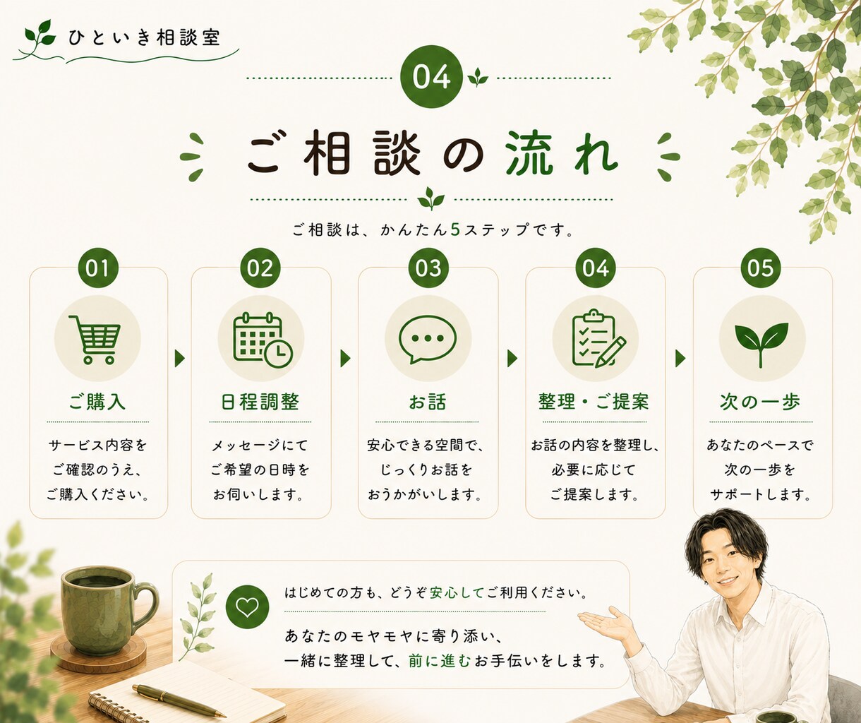 モヤモヤを整理して、前へ進むお手伝いをします ★話すことで、見える景色が変わることがあります。 イメージ4