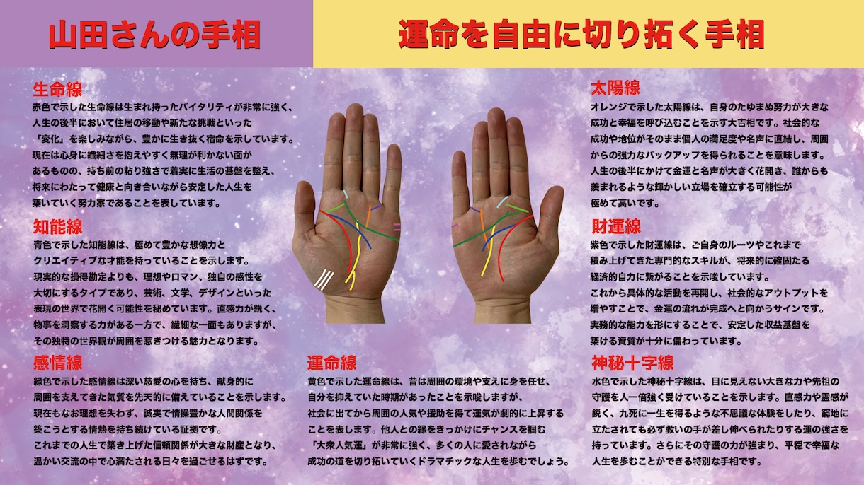 あなたのお悩みを手相で鑑定します 手相を詳細に鑑定しあなたのお悩みと本気で向き合います イメージ1