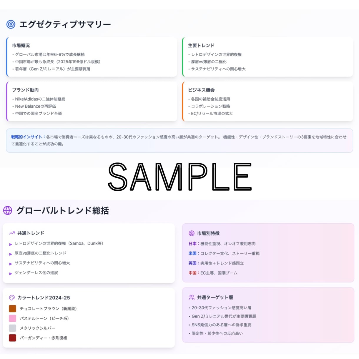爆速納品。詳細で使える市場調査レポートを提供します 平均★5！現役実業経営者が市場規模・競合分析など徹底調査！ イメージ3
