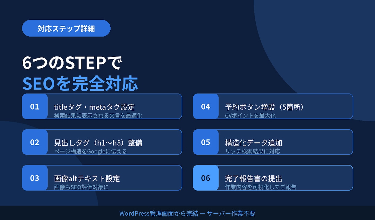 WPのLPテキスト修正・SEO最適化します 集客力UP！SEO×LP改善でご予約を増やします イメージ2