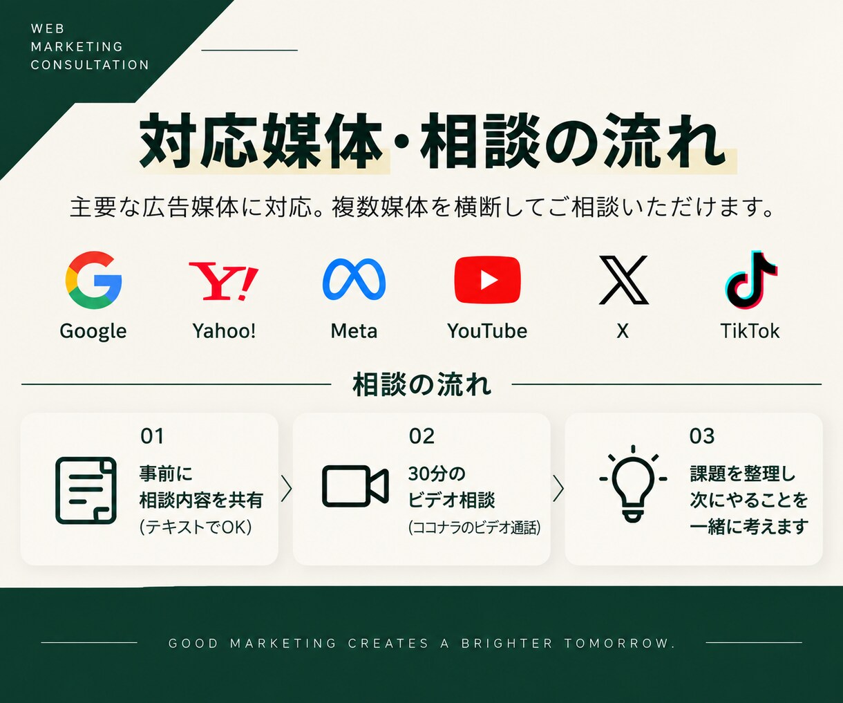 Web広告のお悩みを30分で一緒に整理します 現役広告代理店勤務｜広告業界約10年・主要媒体対応 イメージ3