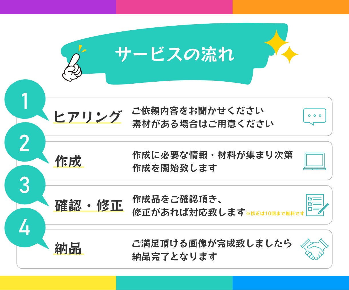 1,000円で3枚！ココナラのサムネイル作成します 拾い画じゃ物足りないけど予算を節約したい方にオススメ！ イメージ3