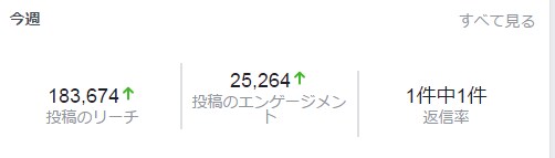 所有のFBページであなたの記事を拡散します 記事宣伝にオススメのSNS投稿がこちらです イメージ1
