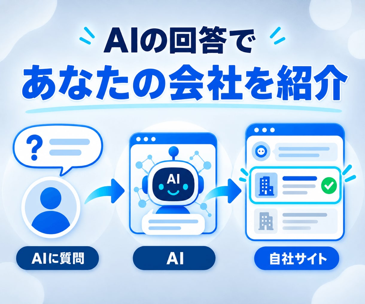 LLMO/AIO対策の改善案をアドバイスします SEOコンサルタントがAIに選ばれるサイトに改善！ イメージ3