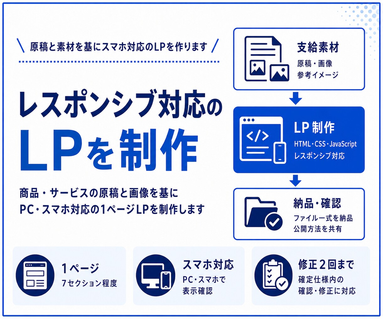 レスポンシブ対応のLPを制作します 原稿と素材を基にスマホ対応のLPを作ります イメージ1