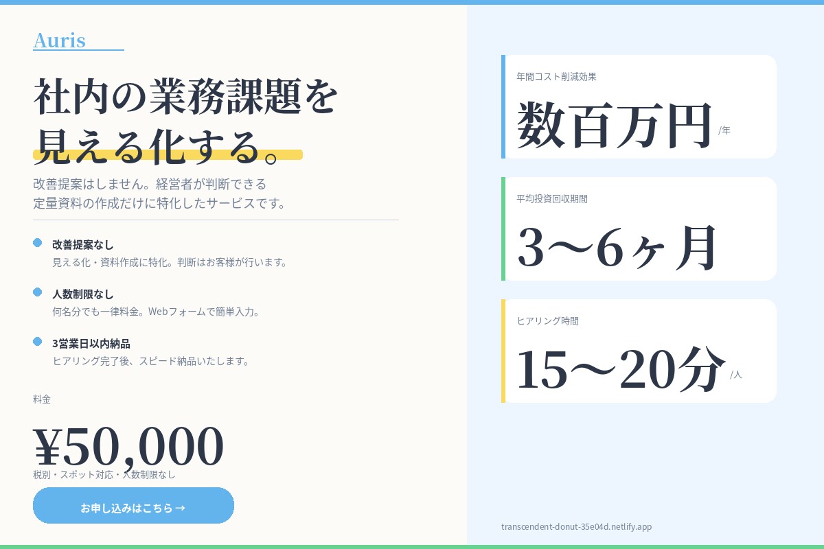 社内の業務課題を定量資料にまとめます 改善提案なし・見える化に特化。業務コストを数字で整理します。 イメージ1