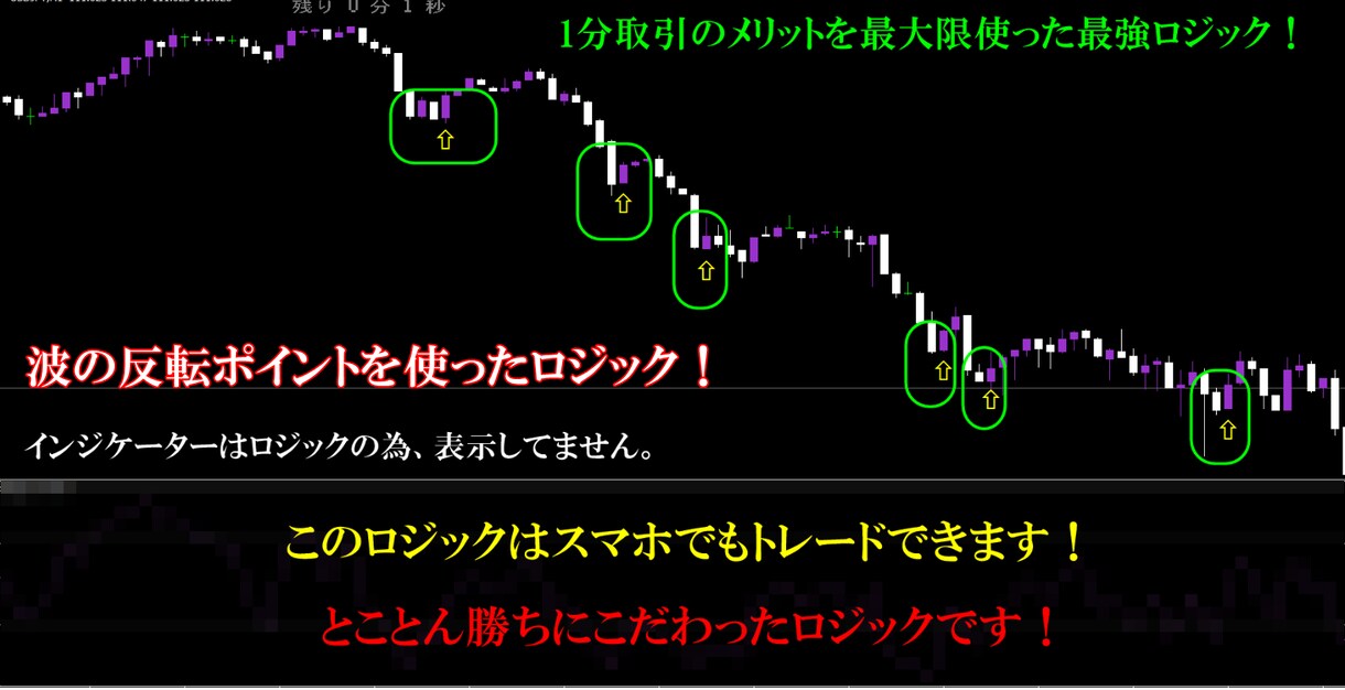 BO サイン付 特別ロジック公開します スマホでも楽々エントリー！外出先でも使える最強手法！ イメージ1