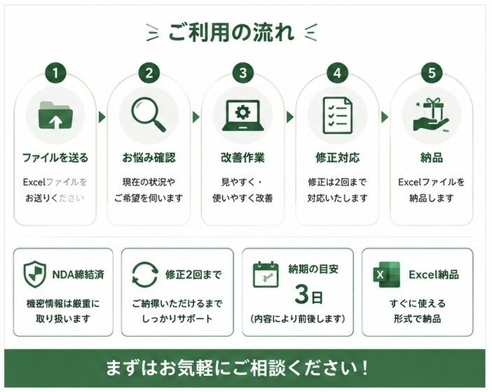 見づらいExcelを使いやすく改善しますます 既存の管理表を整理・見える化！毎日の業務を使いやすく。 イメージ4