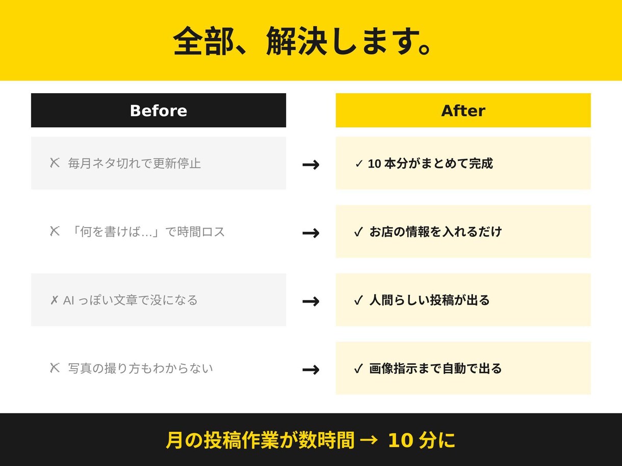 AIで飲食店のインスタ投稿10本分を自動化します お店の情報を入れるだけ。ネタ切れゼロに。 イメージ3