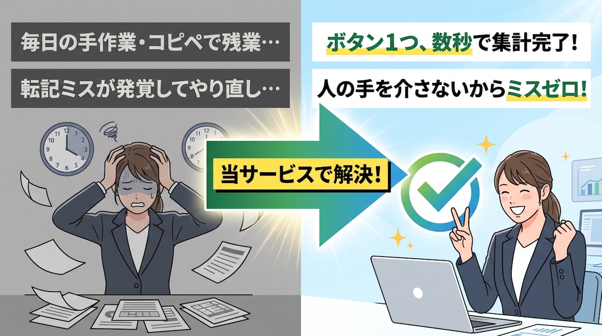 丸投げOK！Excel等の面倒な集計を自動化します 知識ゼロで相談OK！業務に合わせたオーダーメイドツールを作成 イメージ2