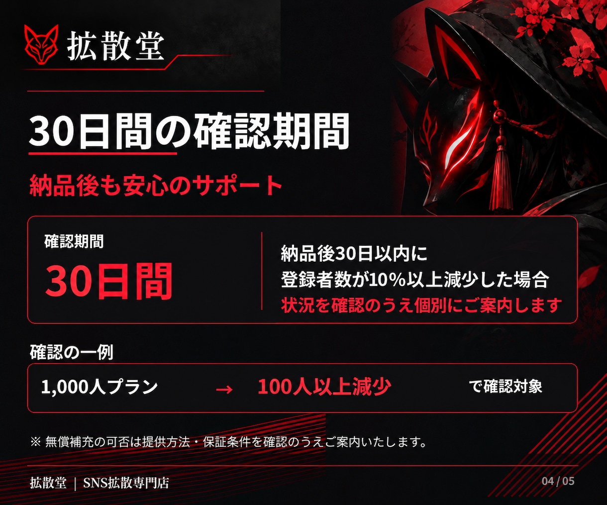 YouTube登録者＋1000人以上～増やします 収益化/保証付き/丁寧な対応/格安 イメージ4