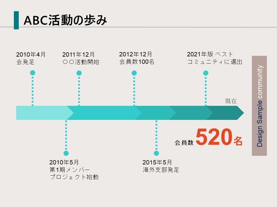 ビジョンと信頼が伝わるパワポ資料作成、代行します パソコンが苦手な方、忙しく作業時間のない方のお手伝いをします イメージ3