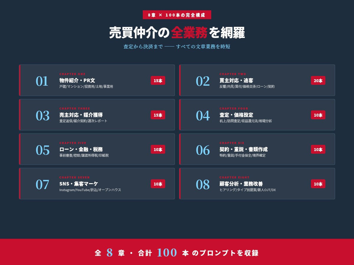 売買仲介の時短AIプロンプト100本提供します 査定・買主対応・媒介獲得をChatGPTで劇的に短縮 イメージ3