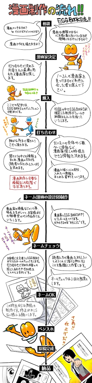 連載漫画家等に漫画制作依頼できます 自叙伝、会社紹介誌、社史、記念誌、冠婚葬祭の返礼等に イメージ5