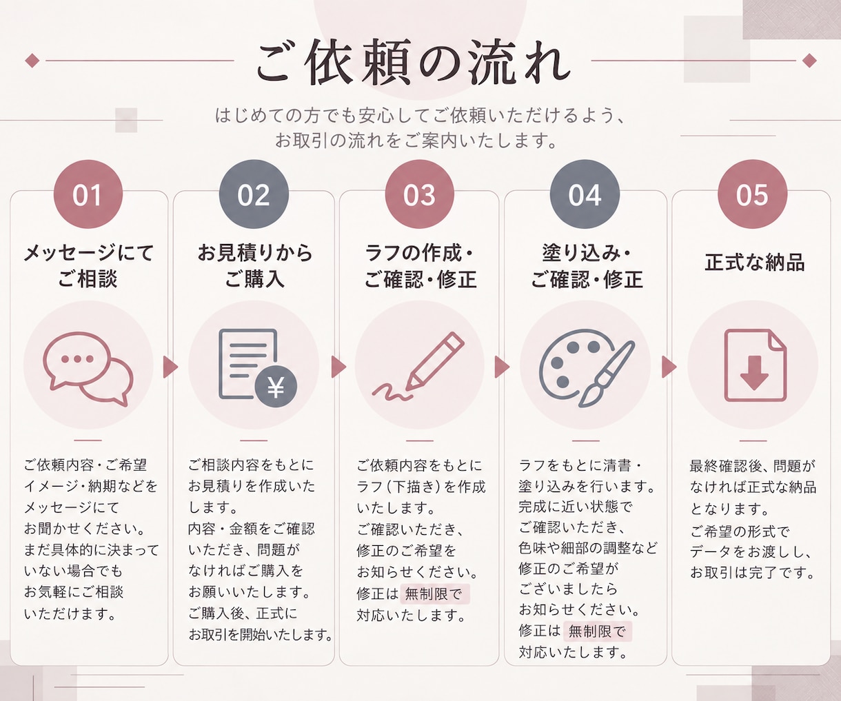 修正無償！厚塗りで可愛いアイコンイラスト描きます 個人利用、YoutubeやX、ペア画、商用利用にも！ イメージ4