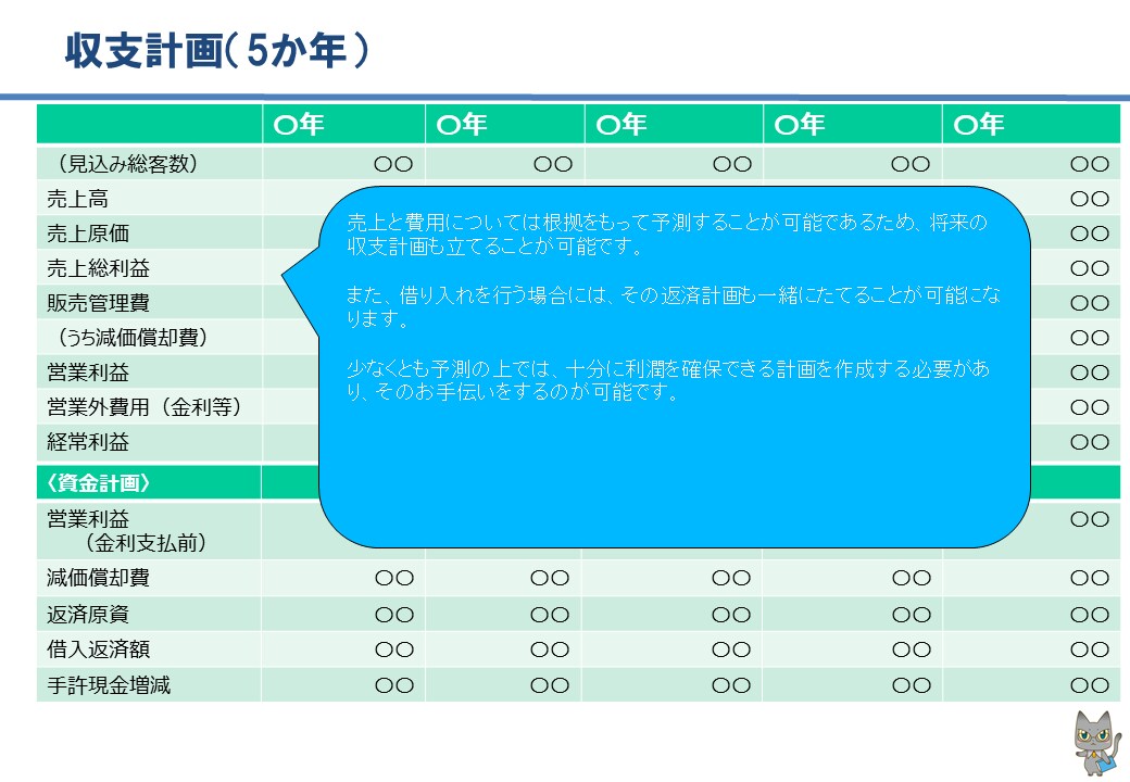 あなたの羅針盤になる事業計画を一緒に作成します BLOGOS/Yahooニュースにも寄稿中の中小企業診断士 イメージ4