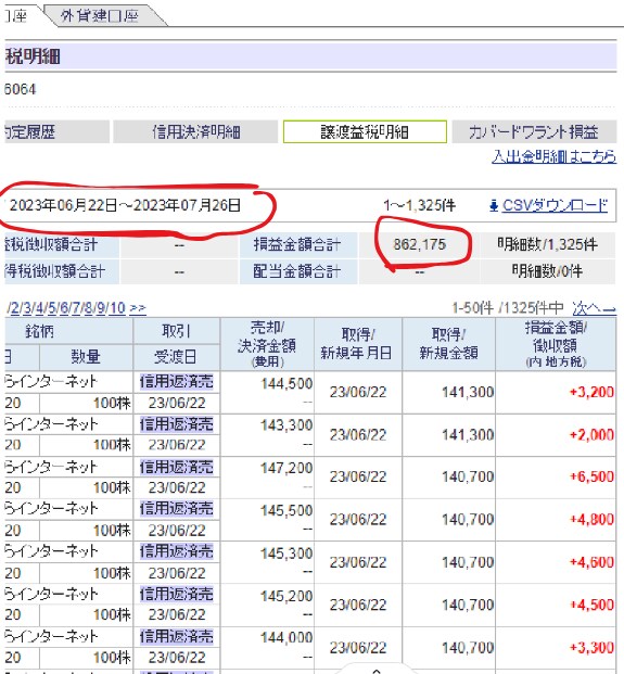 株のスイングトレード元仕手グループが勝ち方教えます 株で負けない人は信用買い残が集まってる価格帯を把握してます。 イメージ6
