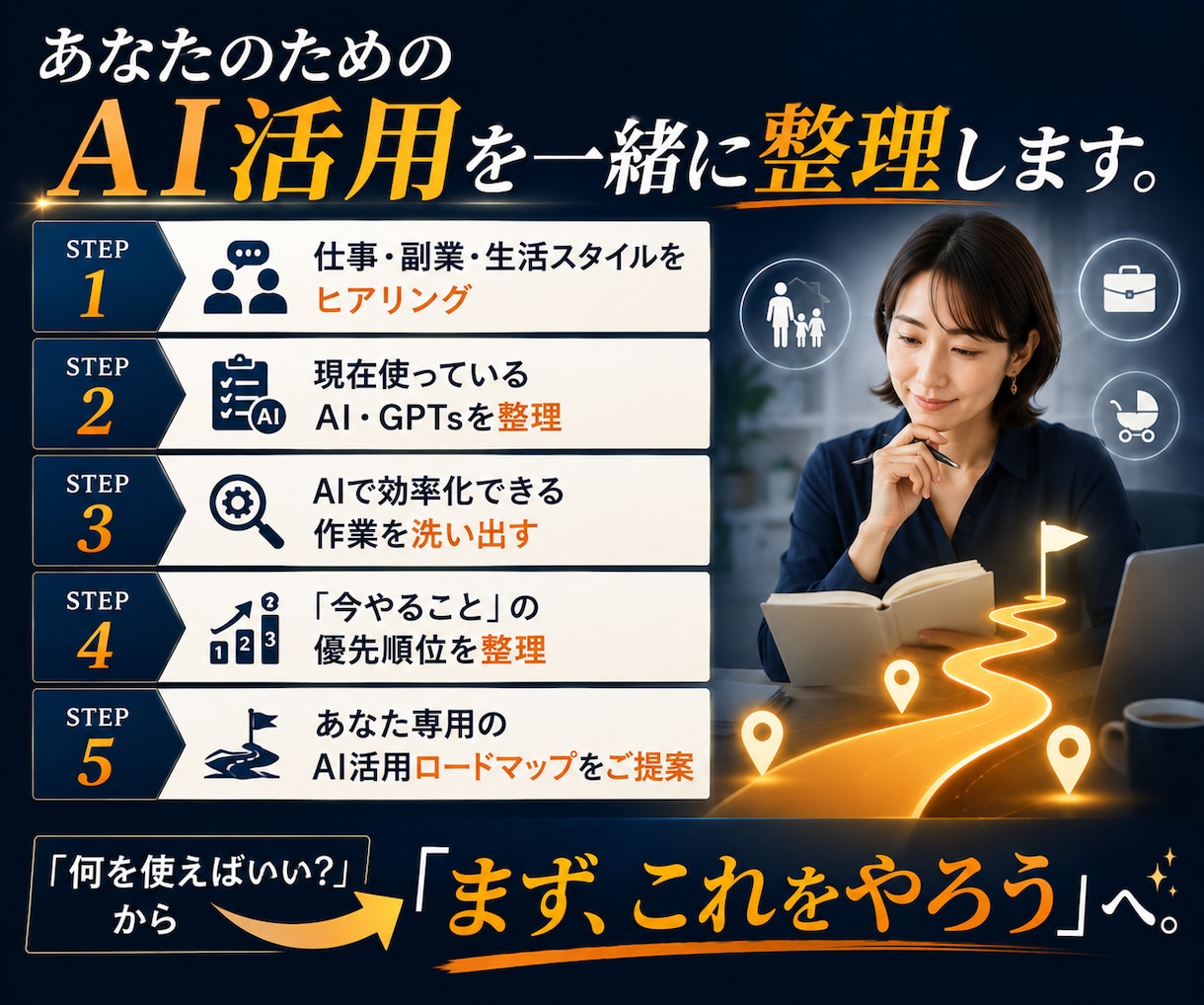 忙しい会社員・ママ向け AI活用を設計します AI疲れをなくし、未来の時間を増やす イメージ4