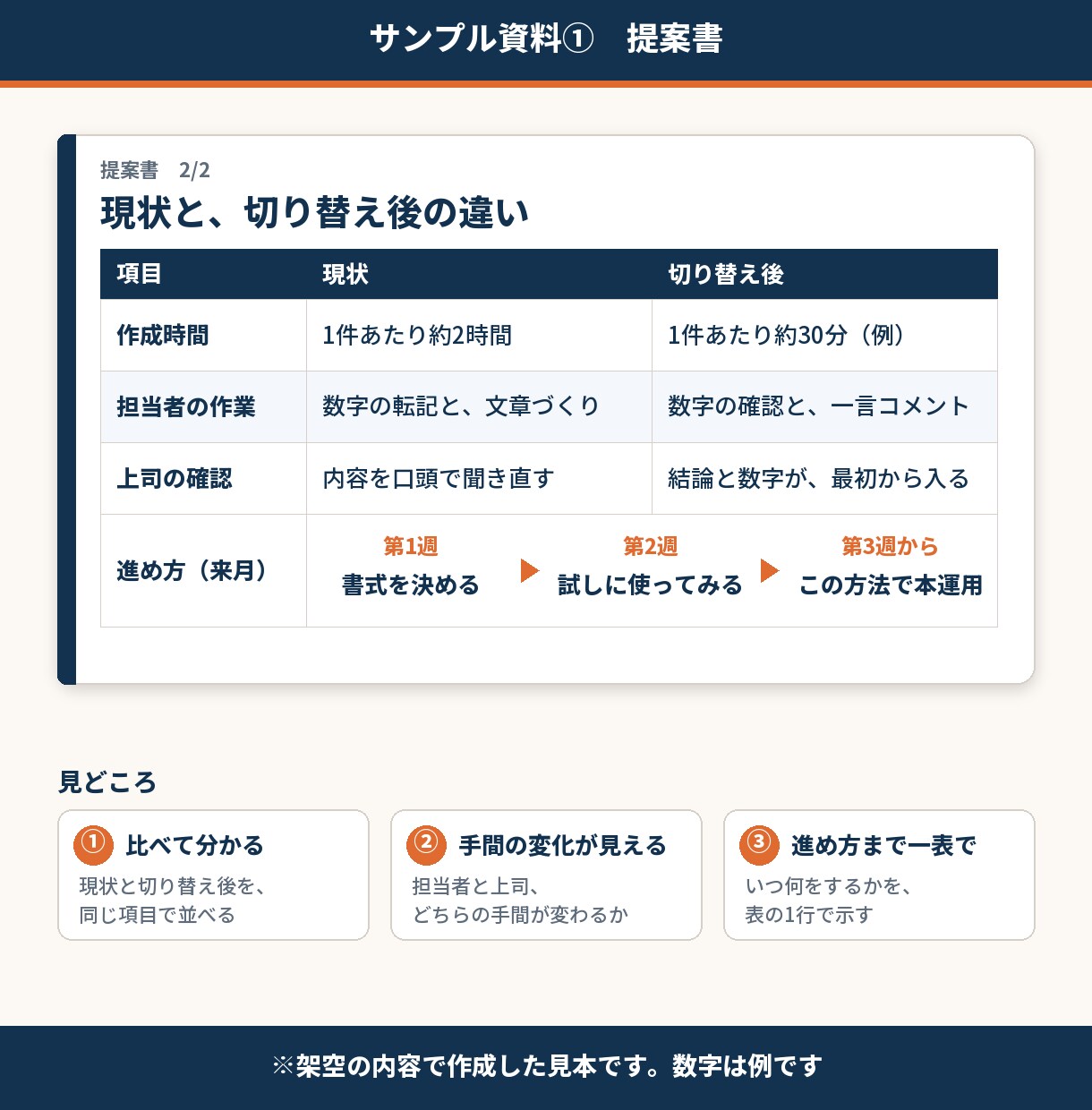 現役営業がAI資料を商談レベルに仕上げます ChatGPTで作った資料、そのまま出してませんか？ イメージ8