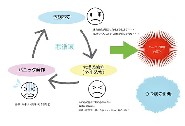 元予期不安症の私が、予期不安対策を教えます 毎日が不安で辛い気持ちを私にぶつけて壊しましょう イメージ3