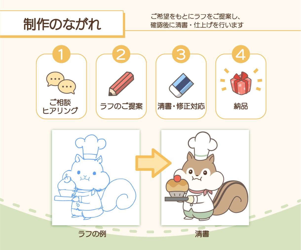 親しみやすいオリジナルのゆるキャラを制作します 商用利用OK！印刷に便利なベクターデータにも対応 イメージ3