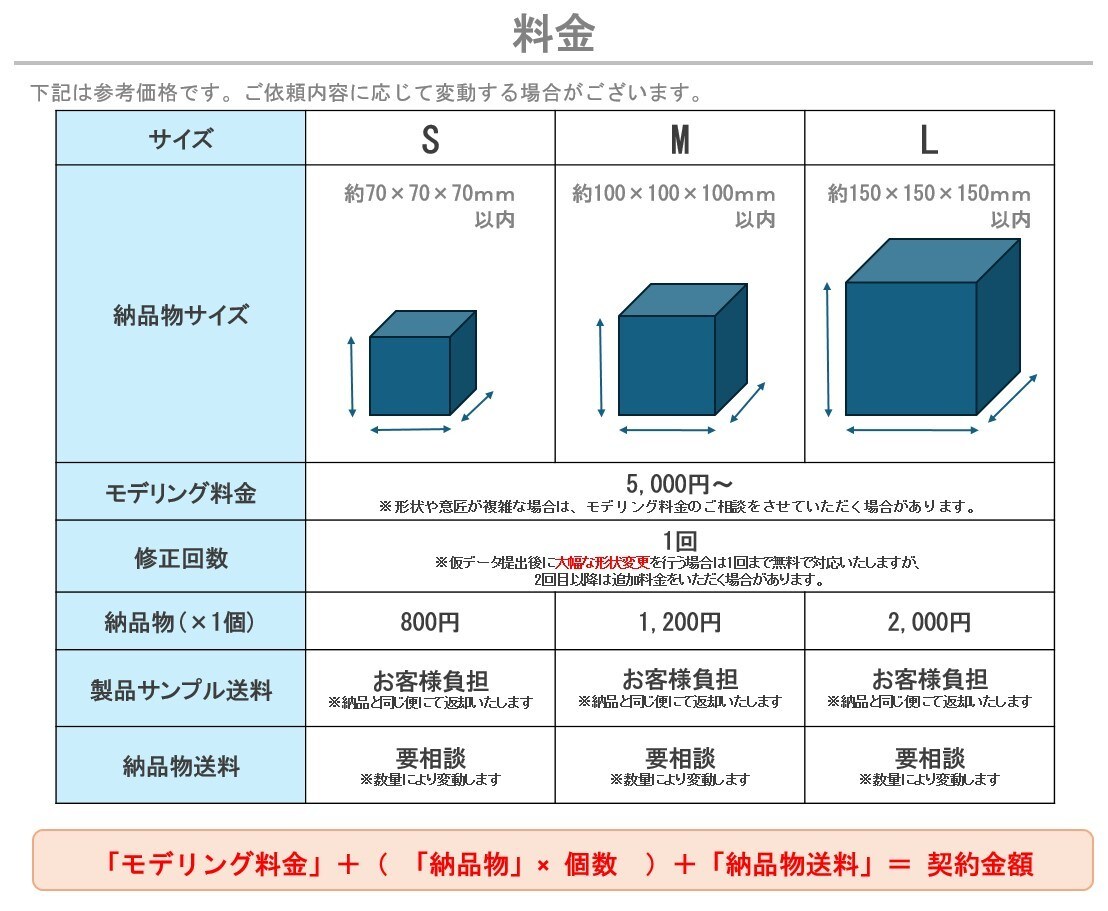 オリジナルの展示用什器・スタンドを作成します 1個から作れる在庫リスク０のオリジナル什器作成サービス イメージ3