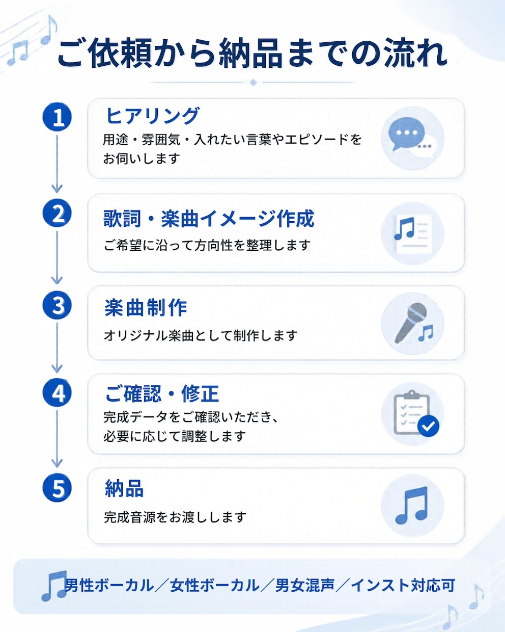 あなたの想いをオリジナル楽曲にします 思い出やエピソードを世界に一つの歌に イメージ3