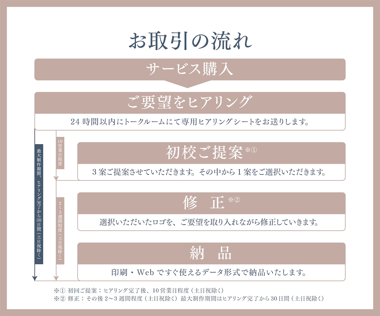 自然体で心地いい、ナチュラルなロゴを作成いたします 3案提案｜修正無制限｜著作権譲渡｜信頼と価値をつくるデザイン イメージ8