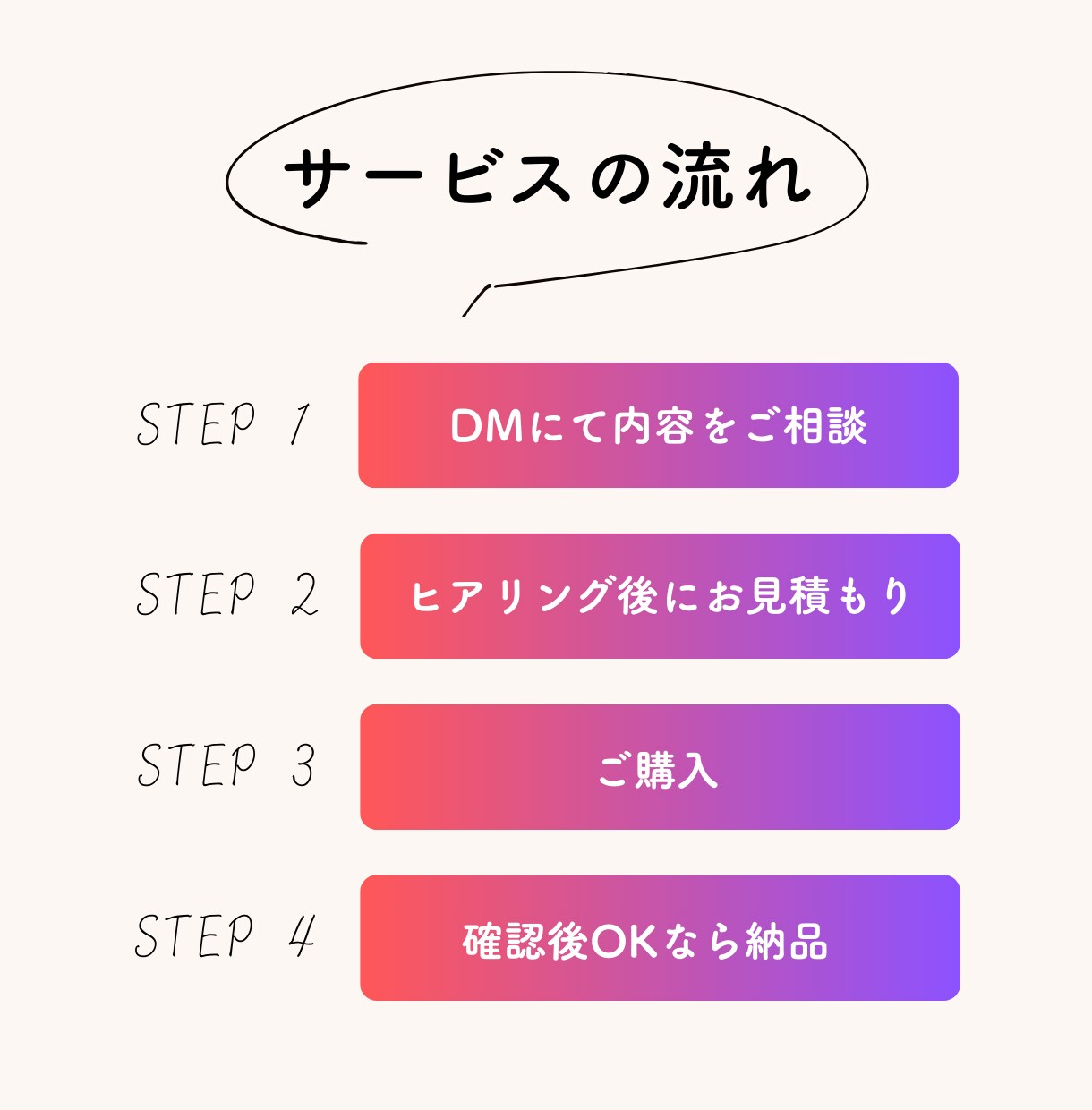 ブランド価値を高めるSEO最適化サイトを制作します 品格×SEO技術で売れるサイトを作ります イメージ2
