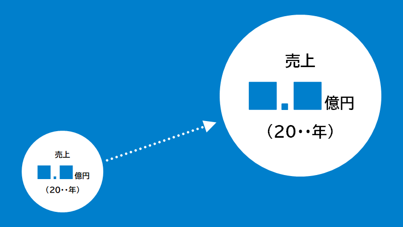 PowerPoint資料を作成いたします 説明後の対象者の状態（≒目的）を意識した資料作成をいたします イメージ7