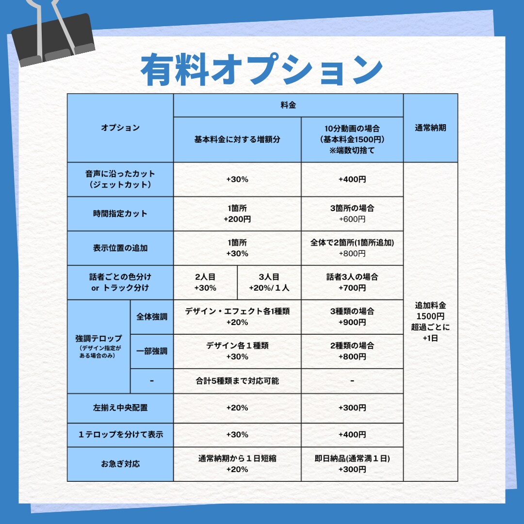フルテロップ作成承ります 読みやすいフルテロップをお手頃価格で！ イメージ5