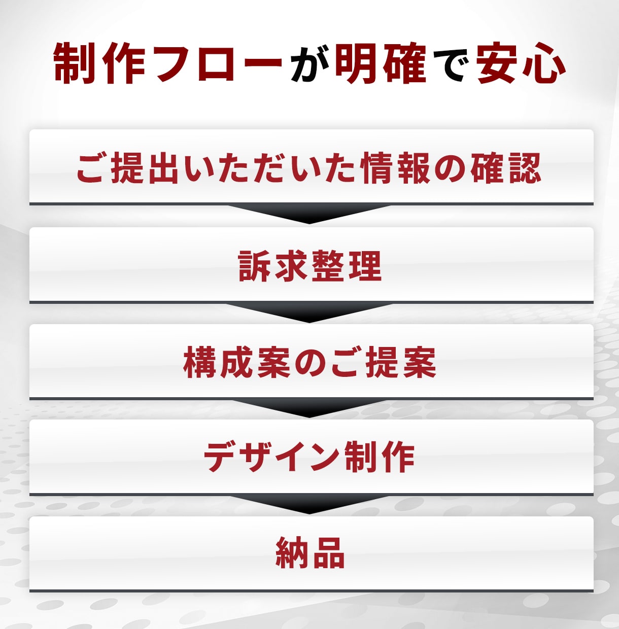 EC特化｜売れるサムネイルを制作します 【構成＋コピー込】売上改善視点で設計・デザイン イメージ3
