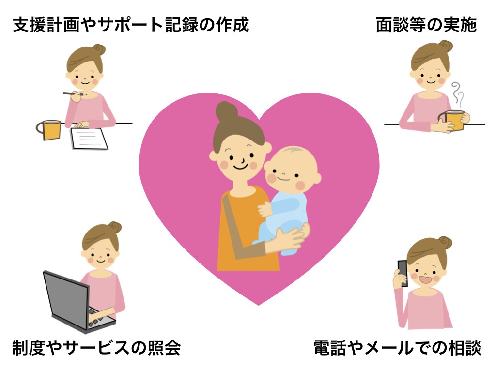 受給者証のセルフプランについてご相談受付けます 制度申請の相談、プラン作成の補助や代行、モニタリングも実施 イメージ1