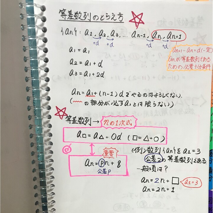 数学B数学が嫌いのあなたへ数列を伝授します 学校では教えてくれない数列の本質をお教えします。 イメージ1