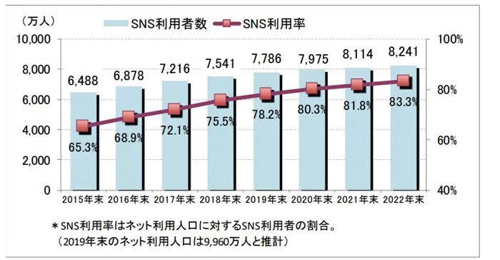 SNS集客実践方法伝授します SNS集客実践方法伝授します！ イメージ2