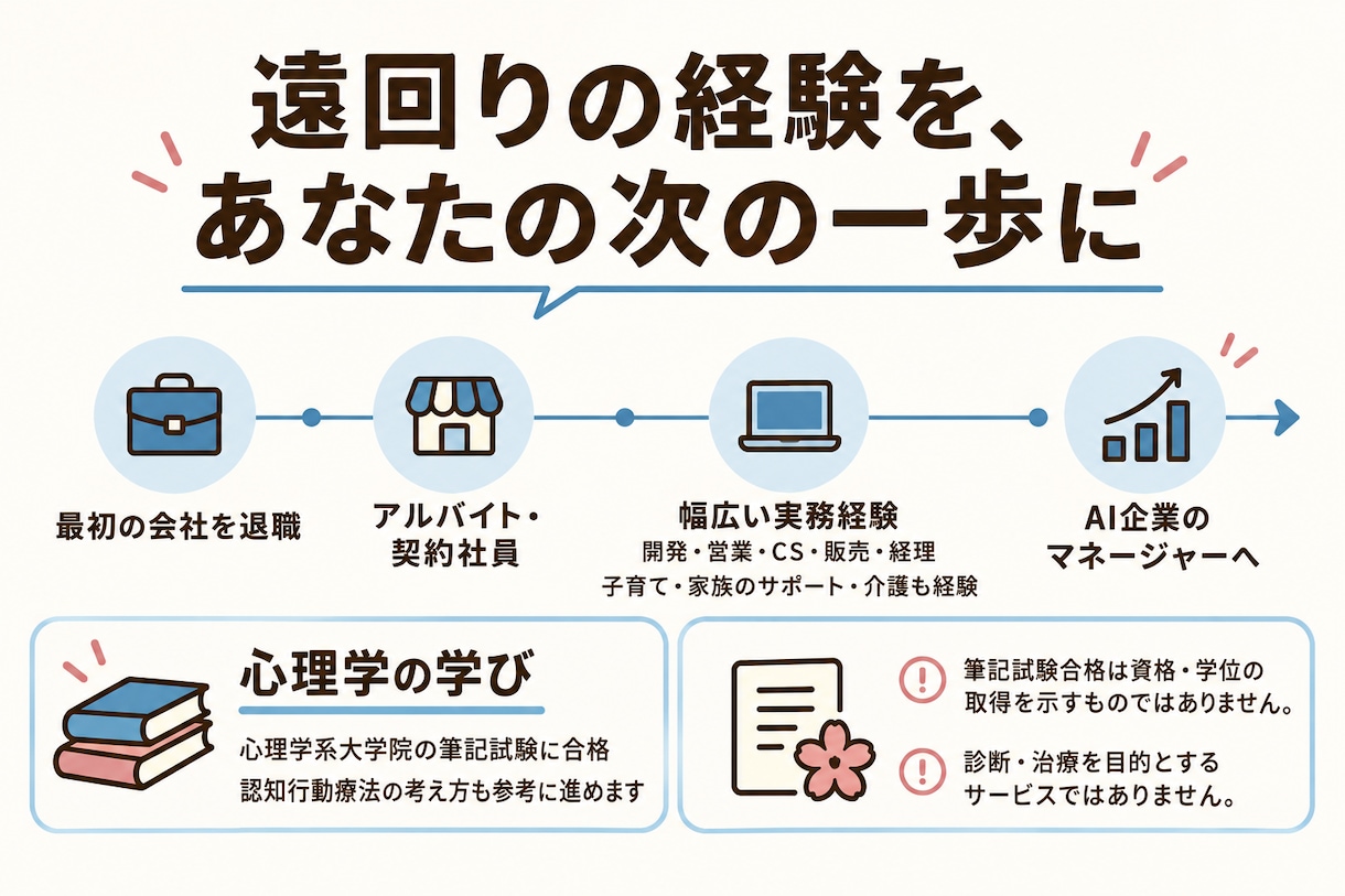 仕事と暮らしの目標を整理し次の一歩を具体化します 女性のキャリアと人生設計に。90分で自分で選ぶ行動プラン イメージ4